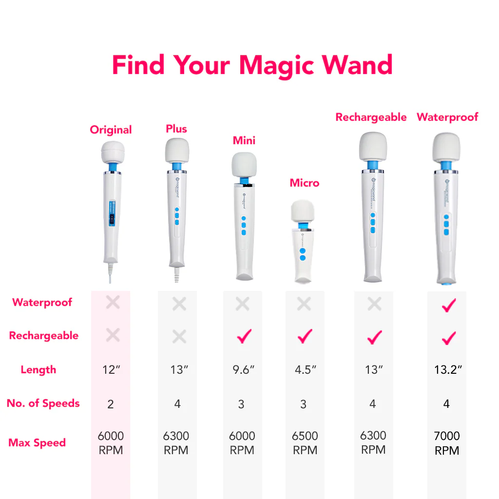 The Original Magic Wand - Image 7